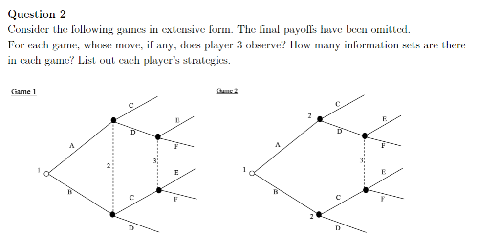 Solved Question 2 Consider the following games in extensive | Chegg.com