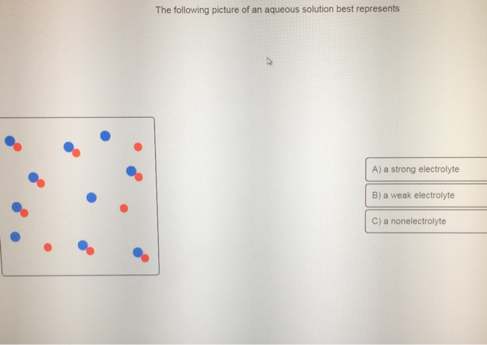 solved-the-following-picture-of-an-aqueous-solution-best-chegg