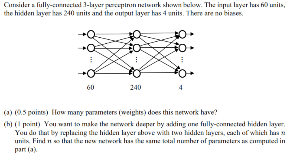 Solved Consider a fully-connected 3-layer perceptron network | Chegg.com
