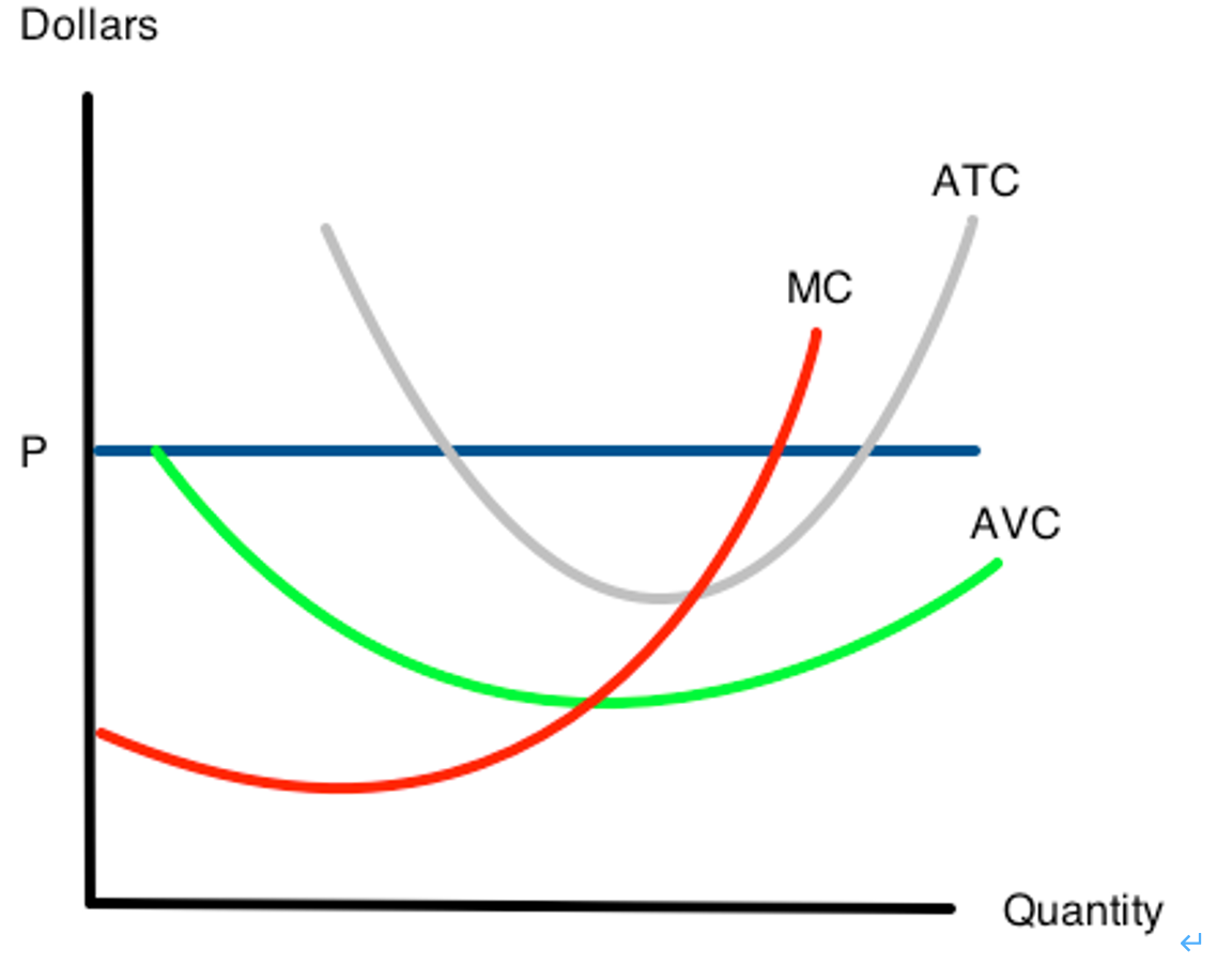 Solved Consider the following graph, depicting the price of | Chegg.com