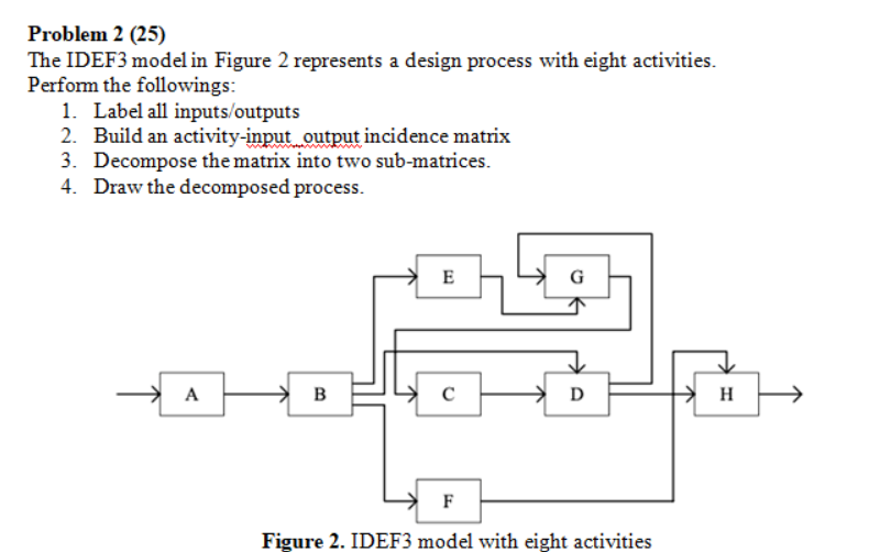 Solved Problem 2 (25) The IDEF3 model in Figure 2 represents | Chegg.com