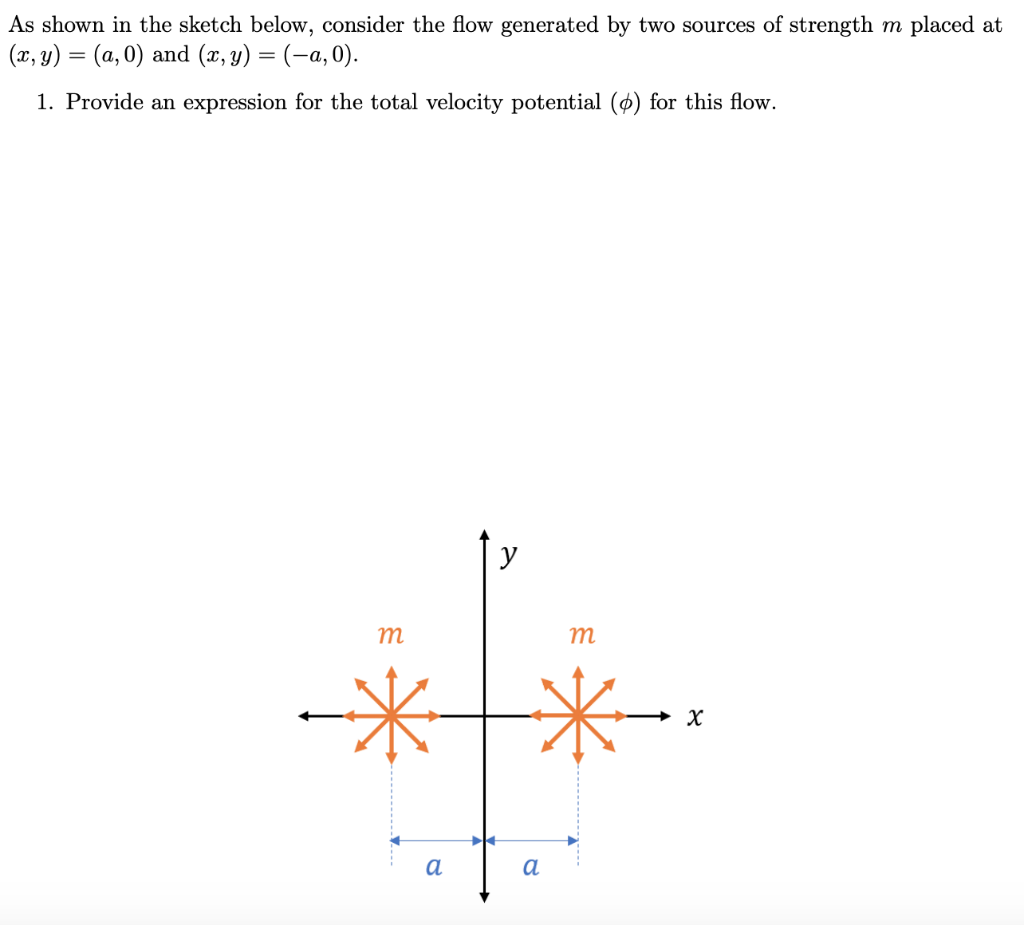 Solved As shown in the sketch below, consider the flow | Chegg.com