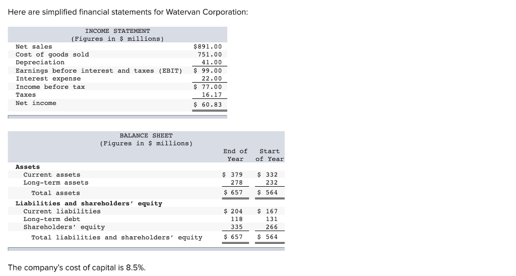 Solved A Calculate Watervan s Economic Value Added EVA Chegg