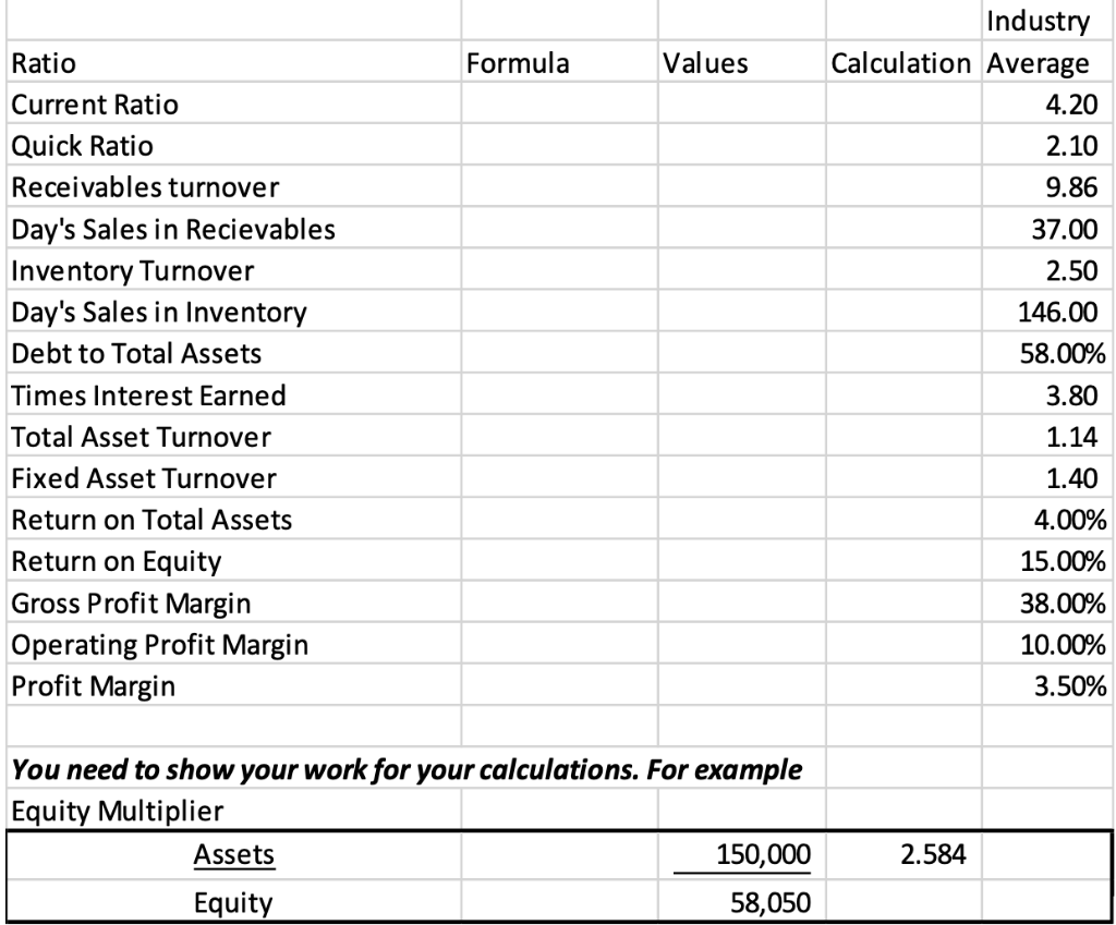 Solved Problem #1 Prepare a ratio analysis for Halifax | Chegg.com