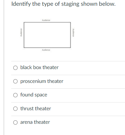 Solved Identify the type of staging shown below. o black box | Chegg.com