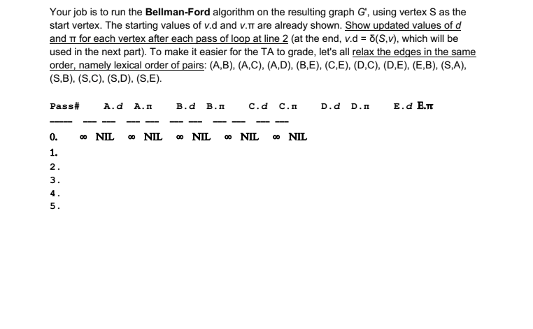 2 Pts Running Johnson S Algorithm This Is Si Chegg Com