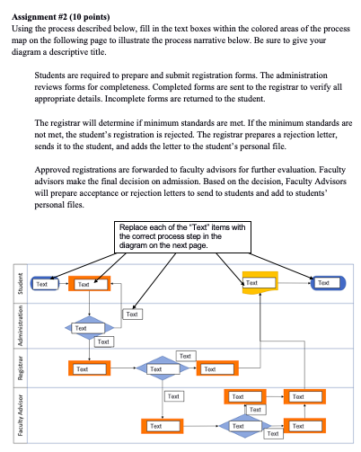 assignment 4 process modelling