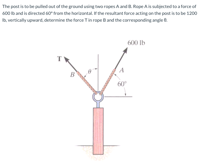 Solved The Post Is To Be Pulled Out Of The Ground Using Two | Chegg.com