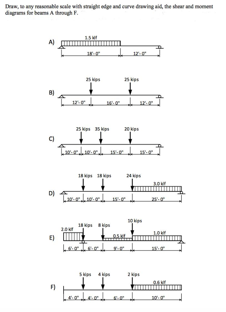 Solved Draw, to any reasonable scale with straight edge and | Chegg.com