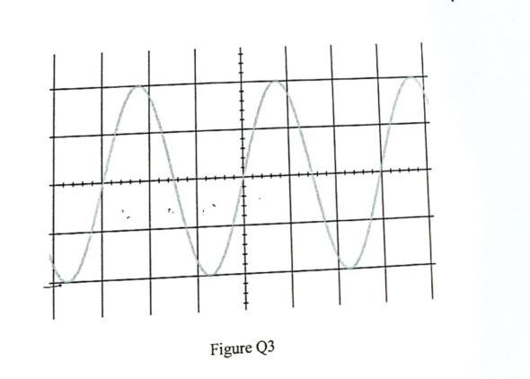 Solved a) An alternating current (a.c.) source is connected | Chegg.com