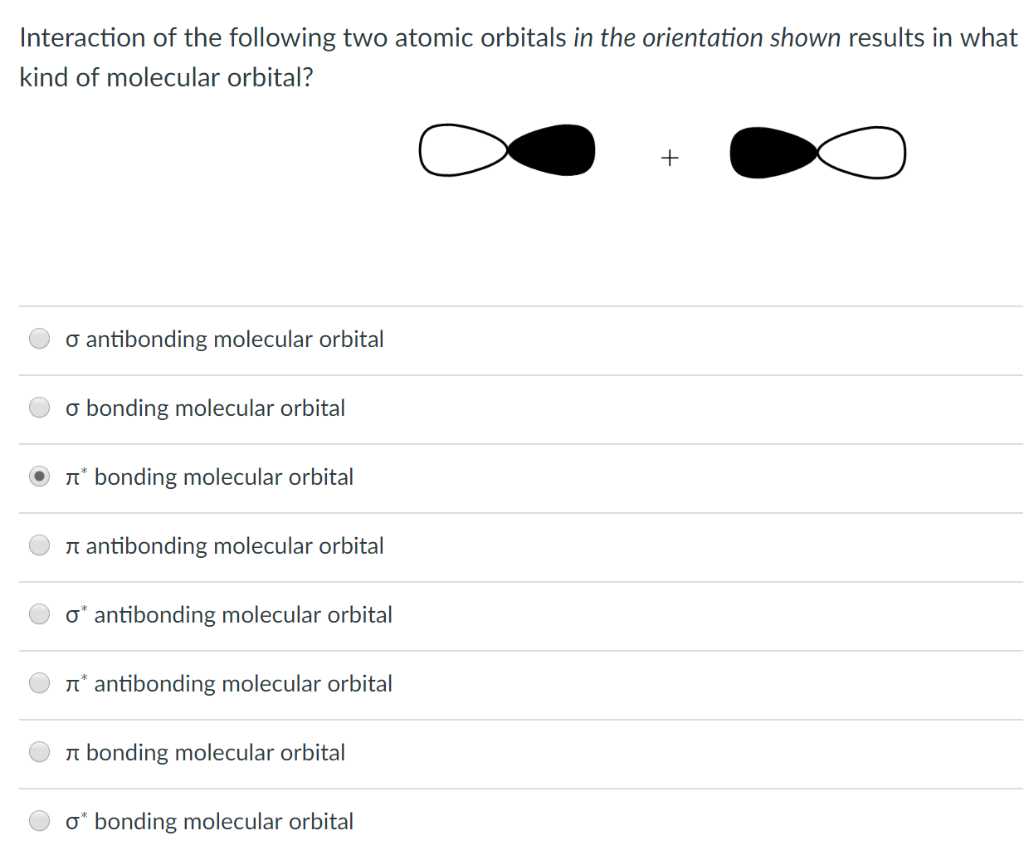 Solved Interaction of the following two atomic orbitals in