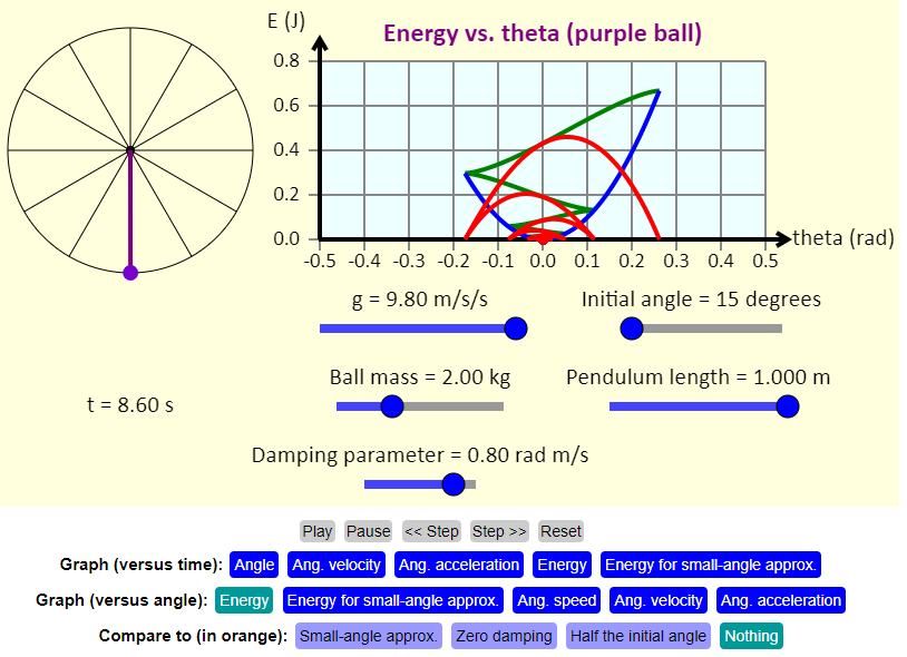 Solved a) Is there a difference between the period