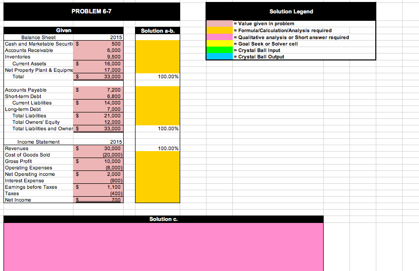 Solved PROBLEM 6-7 Solution A-b. Given Balance Sheet Cash | Chegg.com