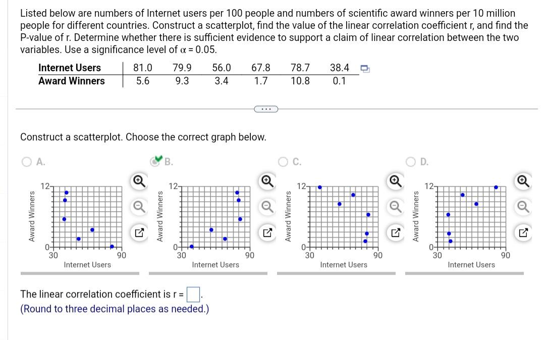 Solved Listed below are numbers of Internet users per 100 | Chegg.com