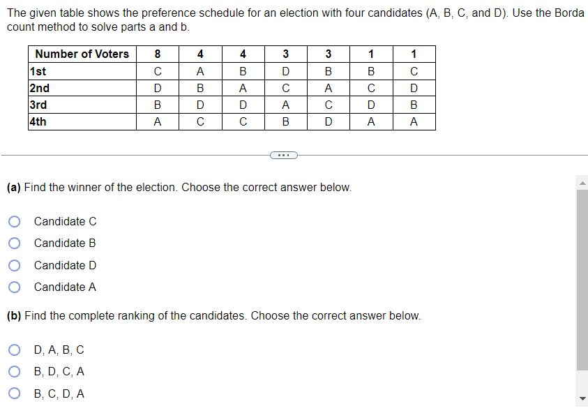 Solved The Given Table Shows The Preference Schedule For An | Chegg.com