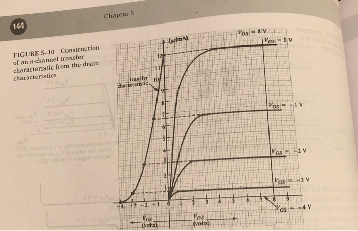 Solved Using the transfer characteristic shown in Figure | Chegg.com