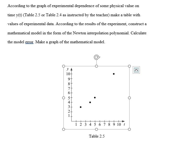 Solved According to the graph of experimental dependence of | Chegg.com