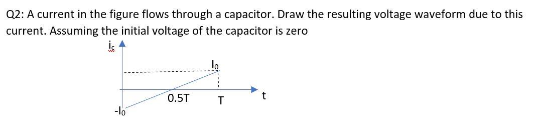 Solved Q2: A current in the figure flows through a | Chegg.com