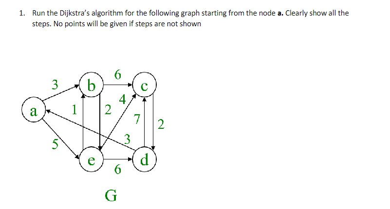 Solved 1. Run The Dijkstra's Algorithm For The Following | Chegg.com