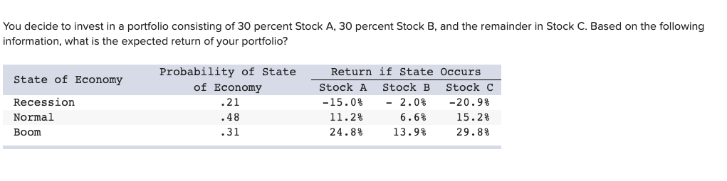 Solved You Decide To Invest In A Portfolio Consisting Of 30 | Chegg.com