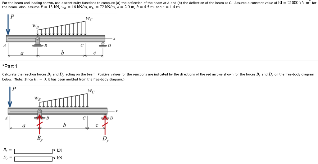 Solved For the beam and loading shown, use discontinuity | Chegg.com