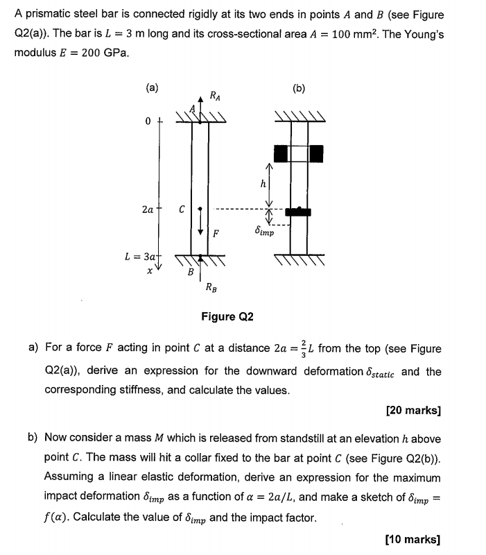 Solved A prismatic steel bar is connected rigidly at its two | Chegg.com