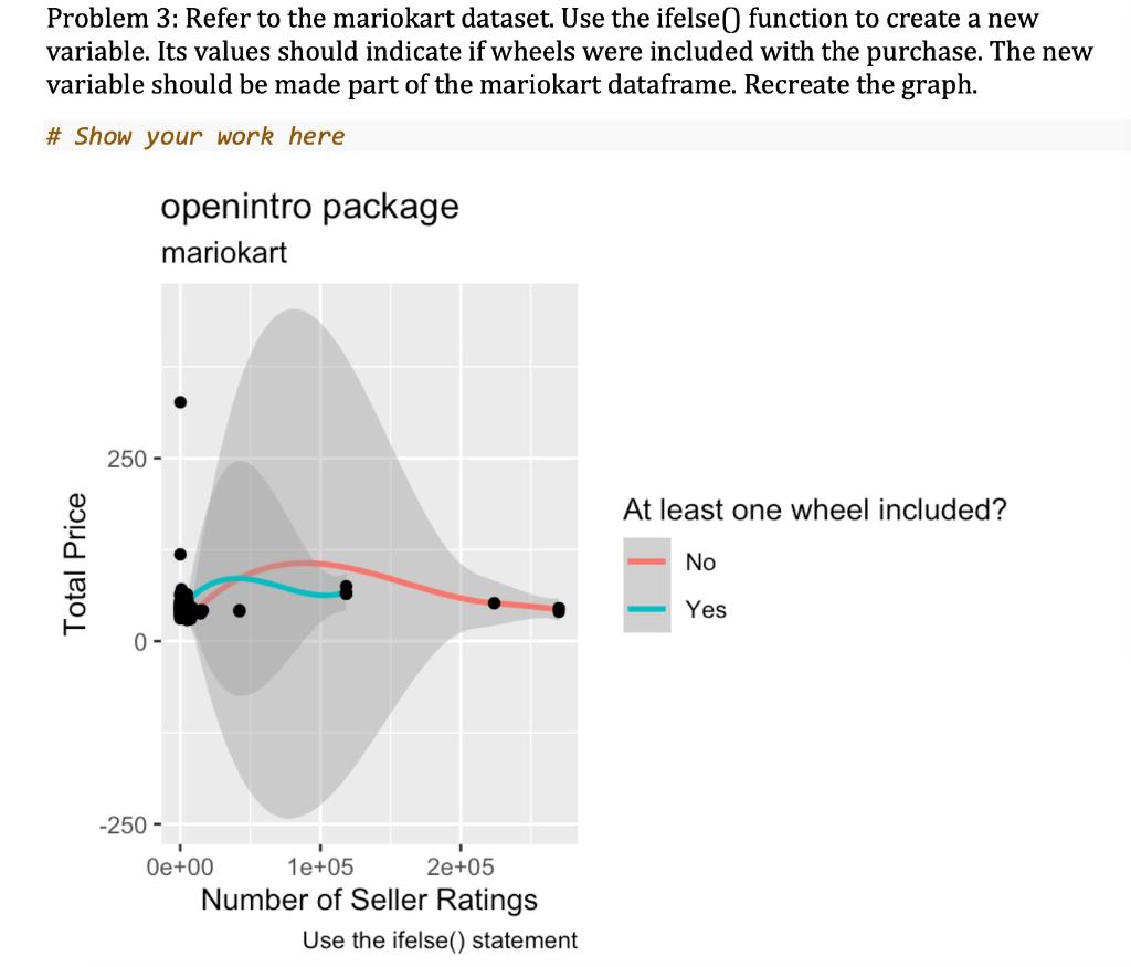 Solved Problem 3: Refer to the mariokart dataset. Use the | Chegg.com