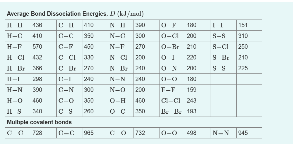 Solved Use the bond dissociation energies from the table | Chegg.com