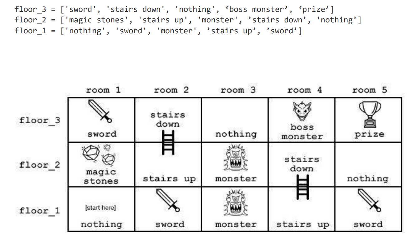 How to Make a Text Adventure Game in Python - The Python Code