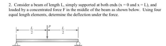 Solved Consider a beam of length L, simply supported at both | Chegg.com