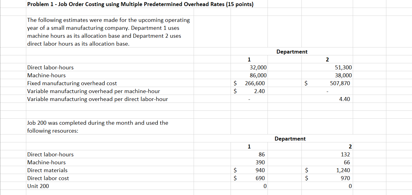 Solved Problem 1 - Job Order Costing Using Multiple | Chegg.com