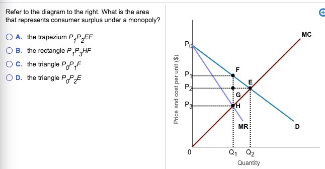 Solved Refer to the diagram to the right. What is the area | Chegg.com