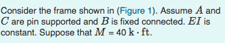 Solved Consider The Frame Shown In (Figure 1). Assume A And | Chegg.com