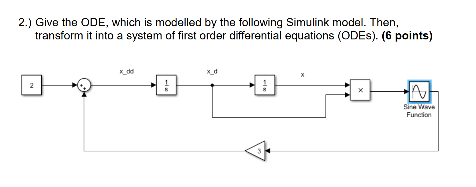 Solved 2.) Give the ODE, which is modelled by the following | Chegg.com