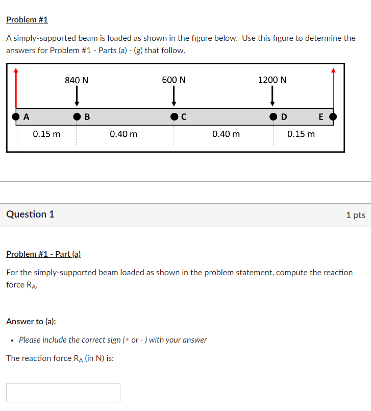 Solved A simply-supported beam is loaded as shown in the | Chegg.com