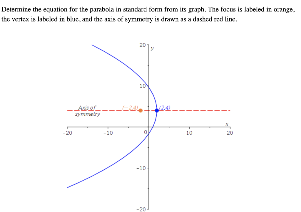 Solved Determine the equation for the parabola in standard | Chegg.com