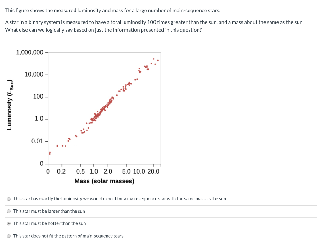 Solved Two stars are found that have the same absorption | Chegg.com