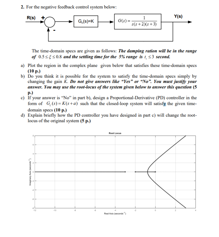 Solved 2. For the negative feedback control system below: | Chegg.com