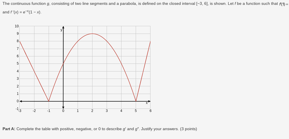 Solved Part A: Complete the table with positive, negative, | Chegg.com
