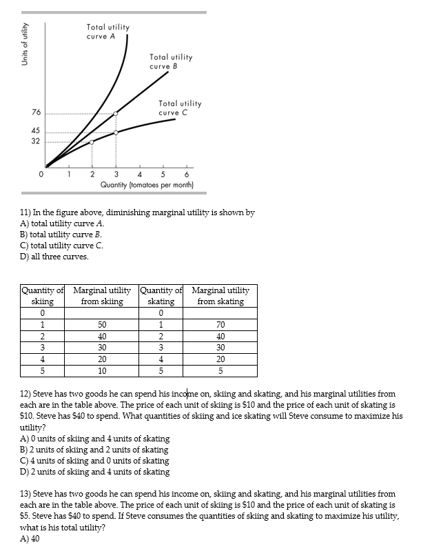 Solved Total utility curve A Units of utility Total utility