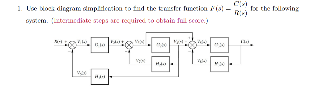 Solved 1. Use block diagram simplification to find the | Chegg.com