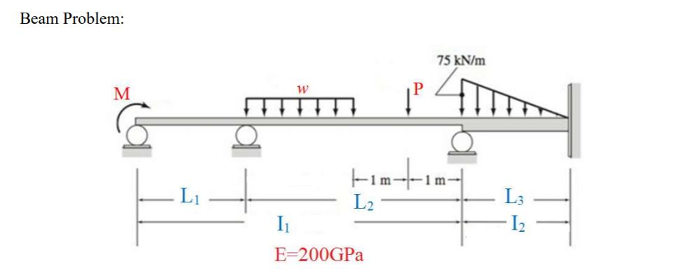 Solved Analyze the given beam using hand calculations. | Chegg.com