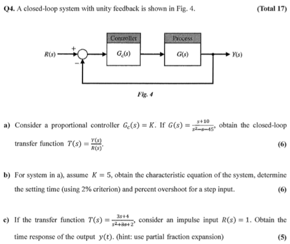 Solved Q4. A closed-loop system with unity feedback is shown | Chegg.com