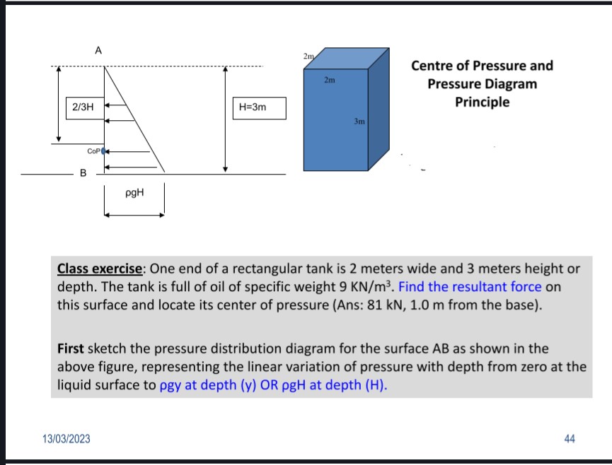Solved Class exercise: One end of a rectangular tank is 2 | Chegg.com