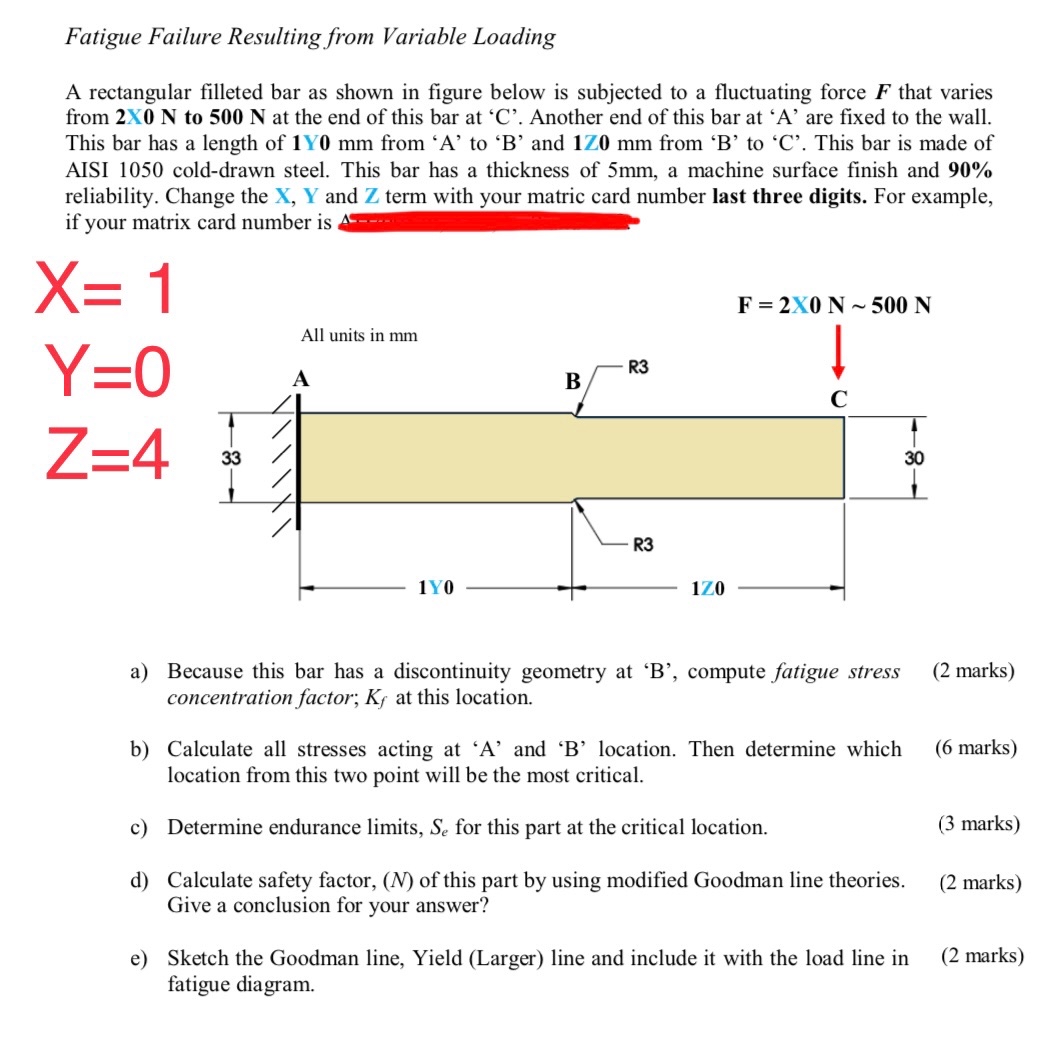 Solved Fatigue Failure Resulting from Variable Loading A | Chegg.com