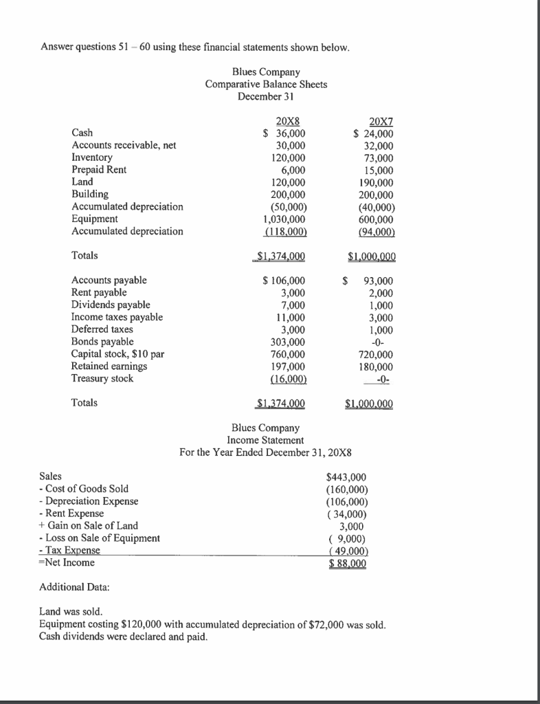 Solved The financial statement is the attachment image above | Chegg.com