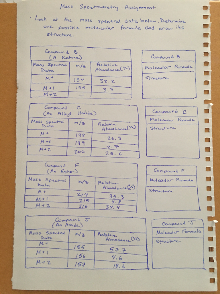 Solved Mass Spectrometry Assignment Look At The Mass | Chegg.com