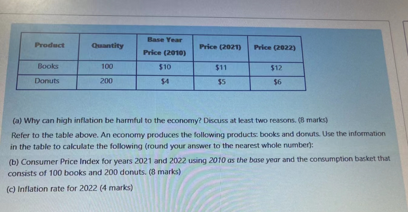 Solved (a) Why can high inflation be harmful to the economy?