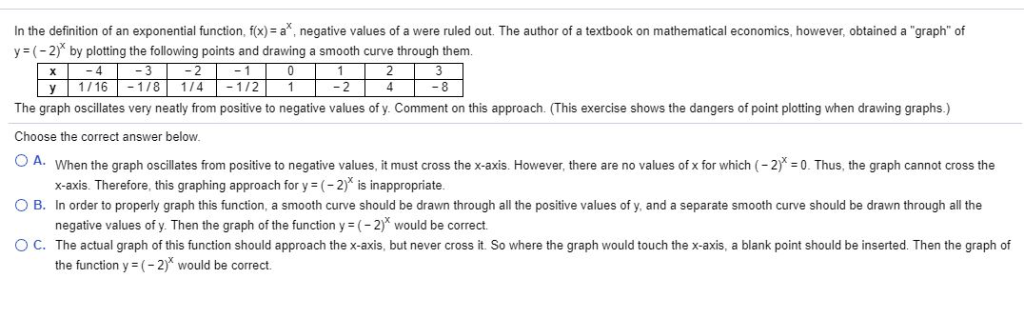 Fan Exponential Function F X A Negative Values Of Chegg Com