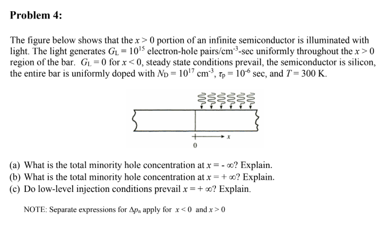 Solved Problem 4: The figure below shows that the x > 0 | Chegg.com